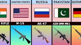 Firearms From Different Countries [upl. by Dotson156]