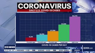 Delta variant drives up COVID19 cases in US [upl. by Sucramat]