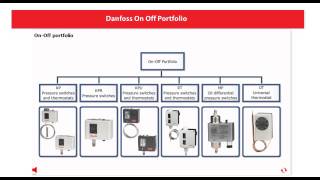 Danfoss Learning  OnOff Controls Theory  eLesson preview [upl. by Gillette]