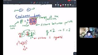 Coulombic Forces and Effective Nuclear Charge [upl. by Heyes]