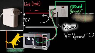 Live wire neutral amp ground earth wire  Domestic circuits part 1  Physics  Khan Academy [upl. by Yrahca]