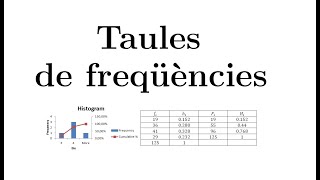 Estadística  Taules de freqüències  Exercici 1 [upl. by Pisano]