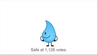 BFB 14 Voting Results Spoilers [upl. by Oralle]