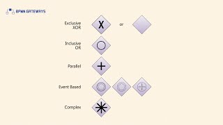 BPMN Gateways [upl. by Ezara]