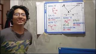 Analisis Estructural en una Armadura EN VIVO [upl. by Adaven279]