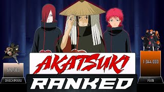 AKATSUKI RANKED POWER LEVELS  AnimeScale [upl. by Lisetta]