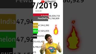 MrBeast Ohio MrBeast vs PewDiePie vs DaFuqBoom 😎🔥 [upl. by Ocsirf466]