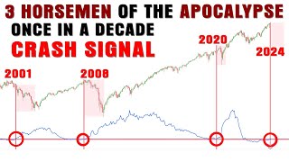 2 of the 3 Biggest Crash Signals Since 2008 Just Flashed [upl. by Dugald]