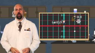 Dr Naglers Laboratory Plotting Coordinates part 2 [upl. by Yaj]