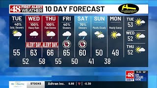 WAFF First Alert Forecast 12 pm Tuesday [upl. by Aehc]