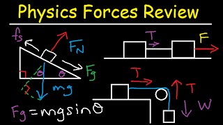 Static amp Kinetic Friction Tension Normal Force Inclined Plane amp Pulley System Problems  Physics [upl. by Hylton]