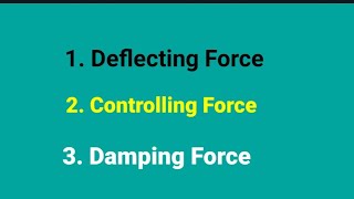 Deflecting Controlling and Damping Forces in an Electromechanical Instruments [upl. by Mallon]