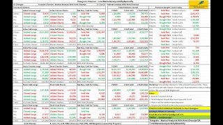 FII DII FampO Data  Nifty Banknifty Finnifty Prediction for Tomorrow Monday 30 October 2023 [upl. by Gnilyam]