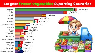 Largest Frozen Vegetables Exporting Countries in the World [upl. by Etnecniv260]