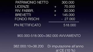 CORSO ONLINE DI ECONOMIA AZIENDALEquotBILANCIOquot LAVVIAMENTO 1 [upl. by Cence949]