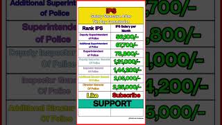 IPS Officers Salary 2024 8th pay commission NPS [upl. by Joye]