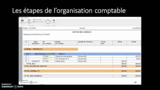 Les étapes de lorganisation comptable [upl. by Japeth]