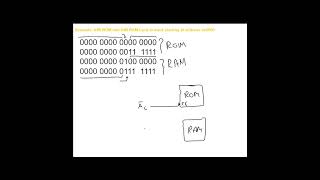 Memory Address Decoding 6 Address Range and Decoding [upl. by Ailatan]