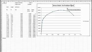 StressStrain Curve for Steel and Resulting Points of Interest [upl. by Mechelle]