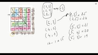 CSESIntroductory Problems Number Spiral [upl. by Doggett]