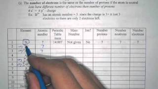 Proton neutron electron calculation practicemov [upl. by Saibot]