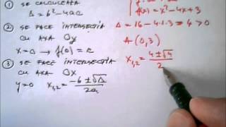 Matematica online Graficul functiei de gradul II 1 [upl. by Oza]