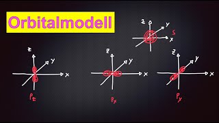 Orbitalmodell einfach erklärt [upl. by Niko]