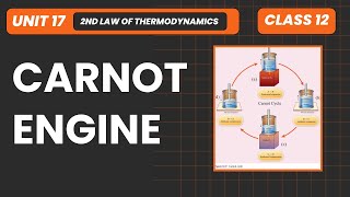 Carnot Engine  Construction Working amp Efficiency  Unit 17 Second Law of Thermodynamics [upl. by Darej]