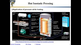 Ceramic Processing L710 Hot isostatic pressing HIP [upl. by Valera623]