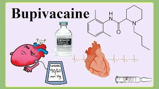 bupivacaine [upl. by Fortin]