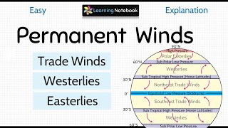 Permanent Winds  Trade winds Westerlies and Polar Easterlies [upl. by Nonna]