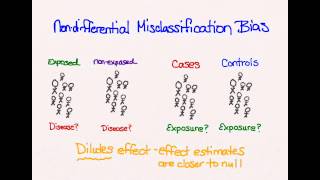 Misclassification bias [upl. by Dave]