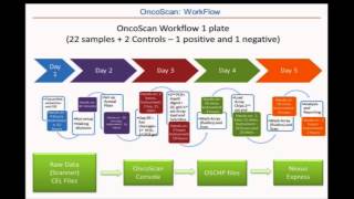 Hot topics in cancer cytogenetics [upl. by Sacci]