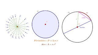 Cercle  Définition éléments périmètre et aire [upl. by Devinna]