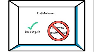 Acronyms and IndustrySpecific Terminology [upl. by Labina]