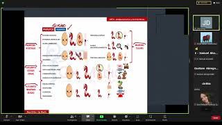 Farmacología II  Clase 14  Antiparasitarios Antimicóticos y Antivirales [upl. by Ozzie]