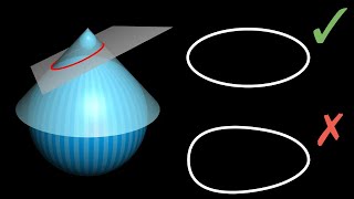 Why slicing a cone gives an ellipse beautiful proof [upl. by Scales]