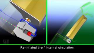 Self Inflating Tire how it works [upl. by Nalro]