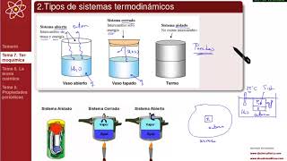 TEMA 7 Termoquímica  72 Sistema termodinámico entorno y universo Tipos de paredes [upl. by Kamal]