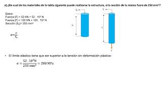 Ejercicio resuelto de Propiedades mecánicas [upl. by Fortunia]