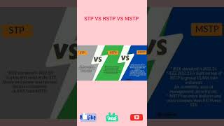 Difference between STP RSTP and MSTP [upl. by Sudnor615]