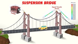 Suspension Bridge  How Do Suspension Bridges Work  Design Factors of Suspension Bridges  Lec 08 [upl. by Calloway176]