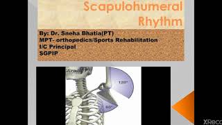 Scapulohumeral Rhythm [upl. by Morganne]