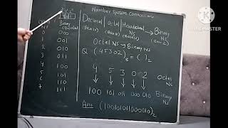 Conversion of decimal  octal  hexadecimal into binary Lecture 3  Digital System [upl. by Tollmann]