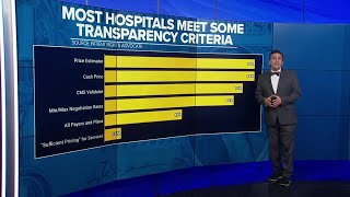 Breaking down the hospital price transparency rule [upl. by Bink904]