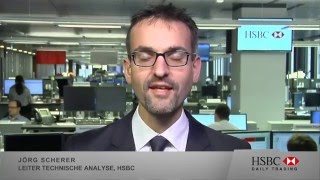 HSBC Daily Trading TV vom 08032016 Kumulationspunkte [upl. by Anu759]