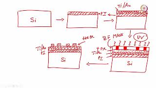 Lec 51 Deep Brain StimulationRecording for Parkinsons II [upl. by Gusella]