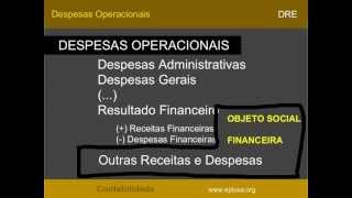 CONTABILIDADE 51  Despesas Operacionais [upl. by Tingley]