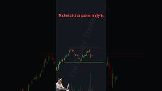 Technical chat pattern analysis [upl. by Makell]