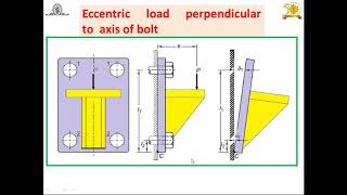 Eccentric Loaded Bolted Joints  In the same plane containing bolts  Design of Machine Elements [upl. by Prebo]